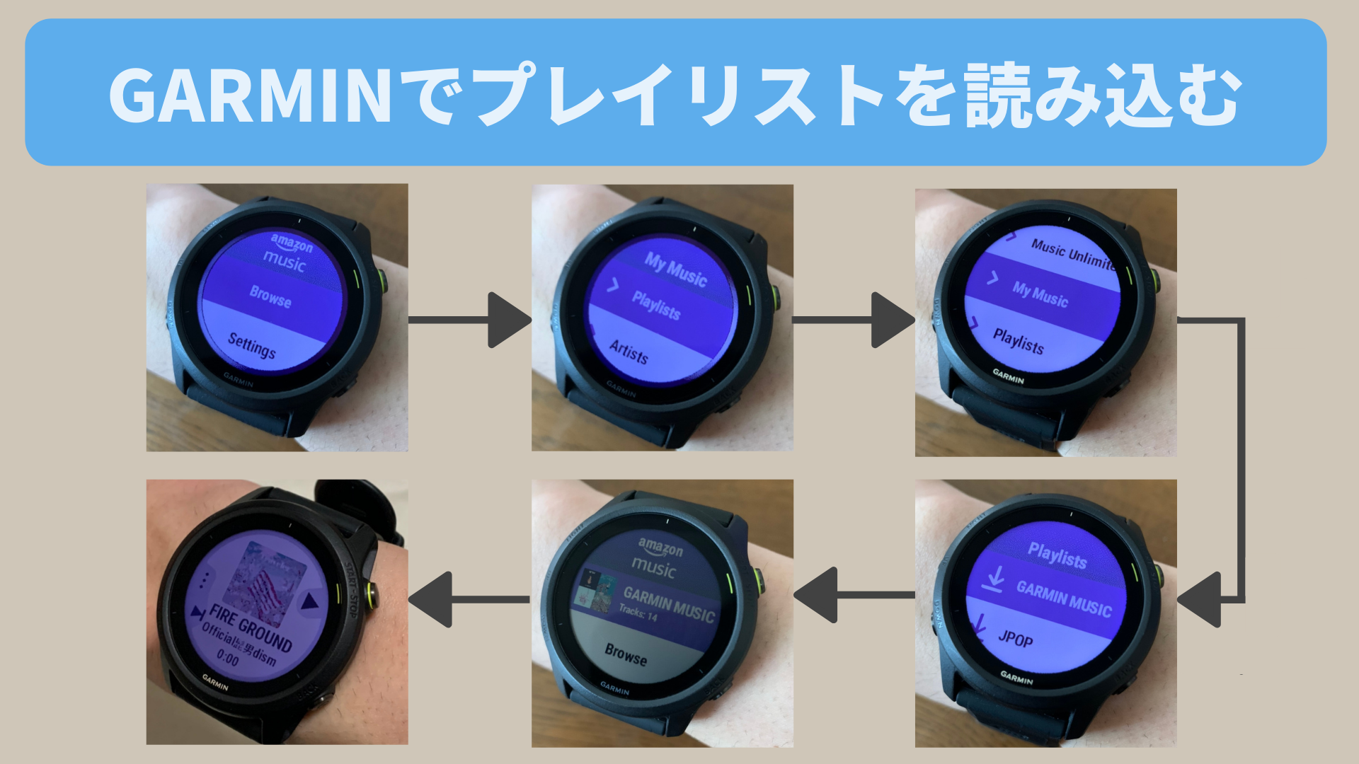 GARMIN ガーミン FOREATHLETE 745+spbgp44.ru